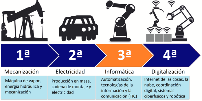 revoluciones